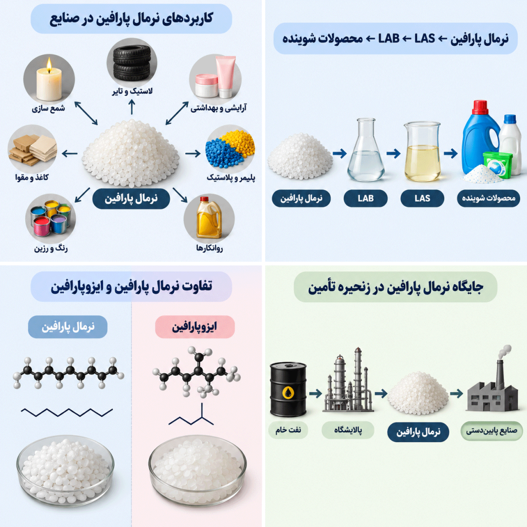آلکان